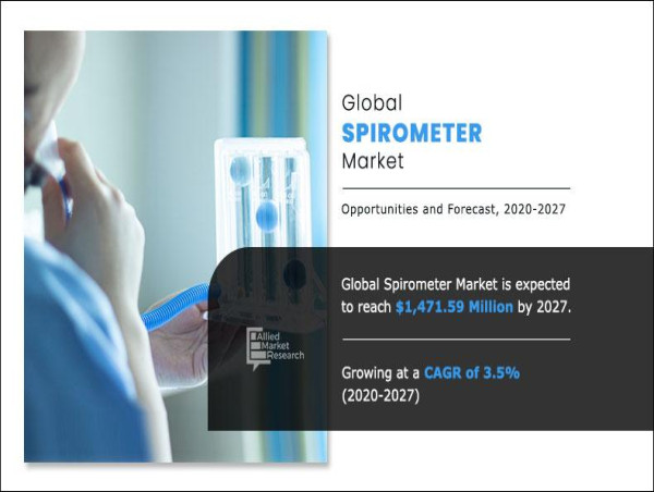  The Spirometer Market: A Growing Frontier in Respiratory Health 