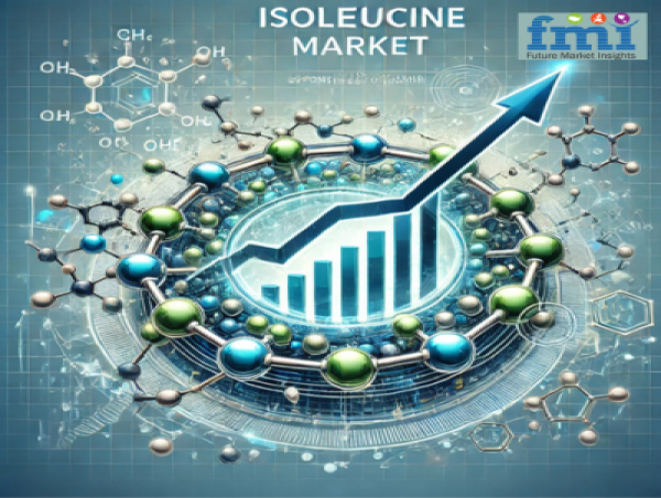  Isoleucine Market to Experience Strong Growth to USD 387.8 million by 2035 Driven by Health Trends | FMI 