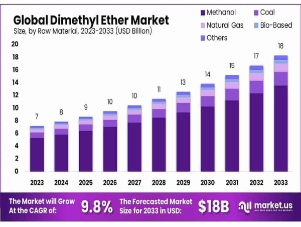 Kid’s Food and Beverages Market to Reach $233.9 Billion by 2032, Growing at 6.1% CAGR from 2023