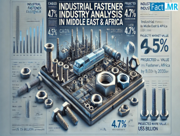  Industrial Fastener Industry Analysis in Middle East & Africa is Projected to Reach a Valuation of US$ 1.15 Bn by 2034 