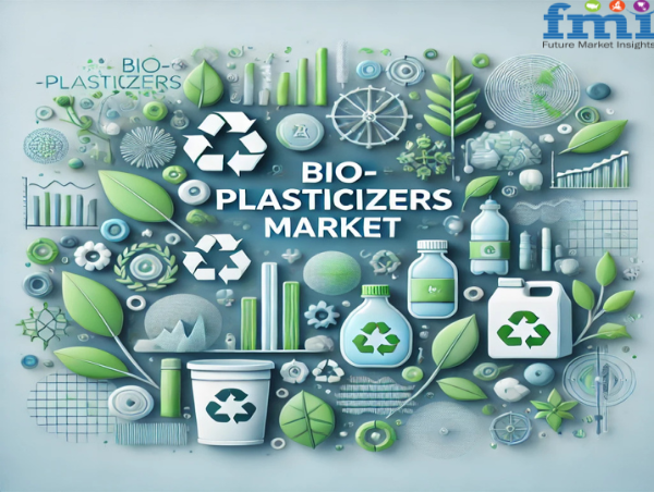  Global Bio-Plasticizers Market to Reach USD 7,696.6 Million by 2035, Growing at 8.1% CAGR | Future Market Insights 
