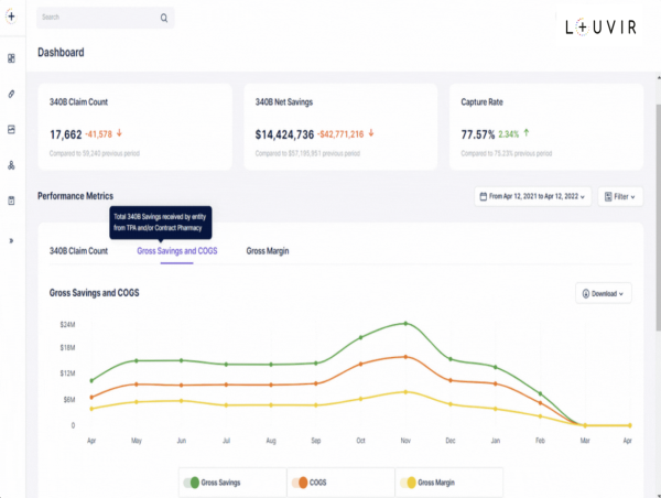  Nuvem Acquires Louvir To Expand Advanced Analytics Capabilities 