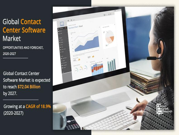  Connected Enterprise Market Update 2030: Projected to Exhibit USD $3,167.62 Billion Revenue, Claims AMR 