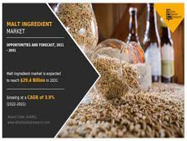  Malt Ingredient Market Size Expected to Reach $29.4 Billion by 2031: Axereal, Barmalt, Cargill, CereX BV 