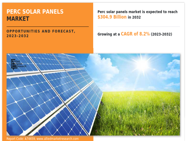  PERC Solar Panels Market Insights: Driving the Next Wave of Solar Energy Innovation 