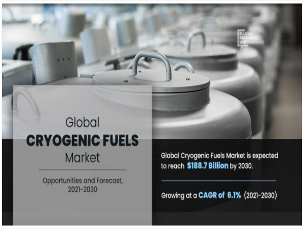 Cryogenic Fuels Market Trends: Achieving Net-Zero & Decarbonization Goals