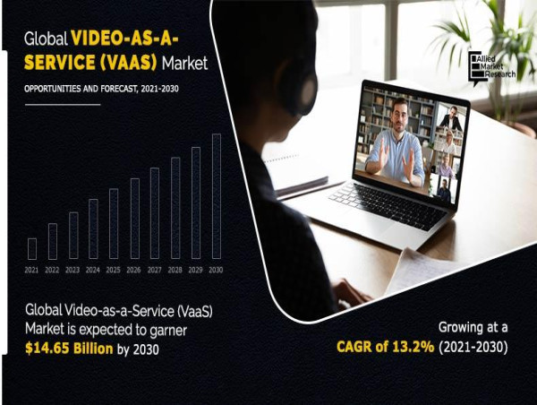 VaaS Market Boom by 2030: Why Video as a Service is the Next Big Thing for Your Business