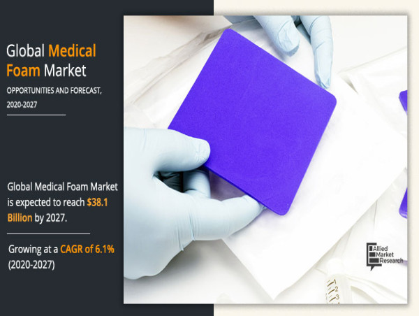  Medical Foam Market Growth, Trends, and Opportunities From 2020-2027 