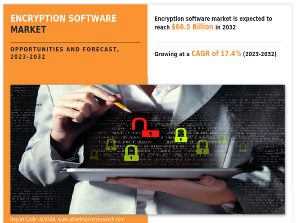 Encryption Software Market Projected to reach Approximately USD 66.5 Billion by 2032 