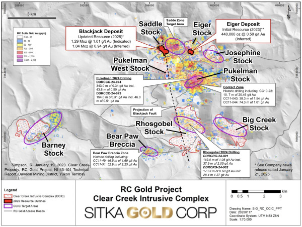  Sitka Prepares for Winter Diamond Drilling Program at Its RC Gold Project, Yukon 