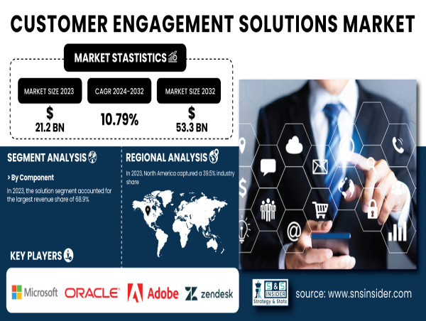  Cash Flow Management Market to exceed USD 6172.1 Million by 2032 due to rising demand for accurate financial insights. 