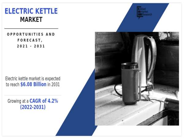  Electric Kettle Market Share Reach to US$ 6.08 Billion by 2031, Register CAGR of 4.2% by 2031 