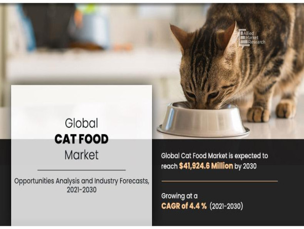  Cat Food Market Drivers Shaping Future Growth, Revenue $41.92 Billion by 2030 