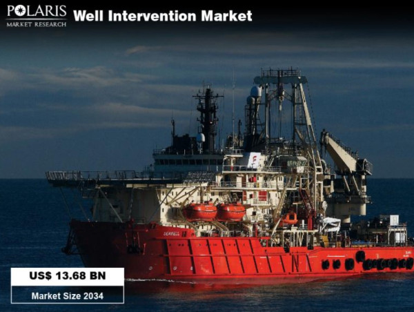  Well Intervention Market to Attain US$ 13.68 Billion Showing a 3.5% CAGR Forecast By 2025-2034 - Report By PMR 