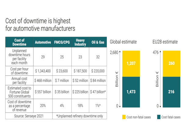  Report shows: This is the human and financial toll of industrial accidents 