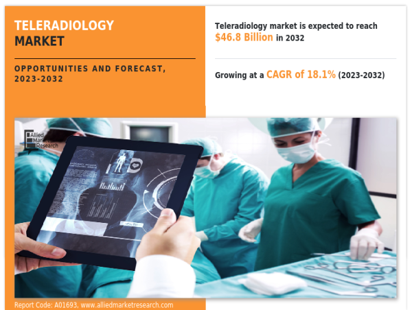  Teleradiology Market Expands with 18.1% CAGR: A Key Healthcare Innovation 