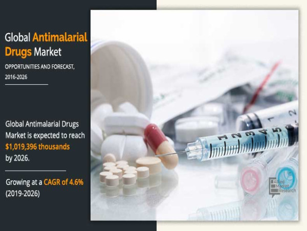  Antimalarial Drugs Market Set to Surge to $1.02 Billion by 2026 at a 4.6% CAGR 