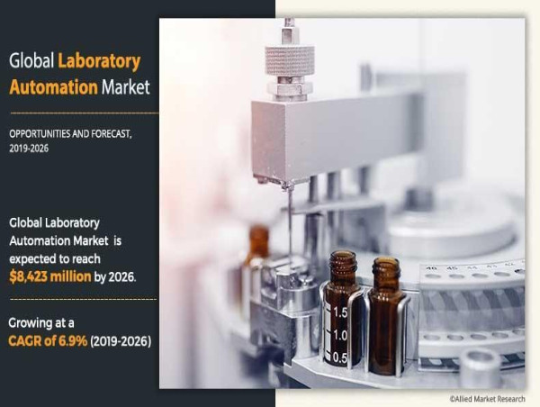 Laboratory Automation Market Set to Surge to $8.42 Billion by 2026 at a 6.9% CAGR