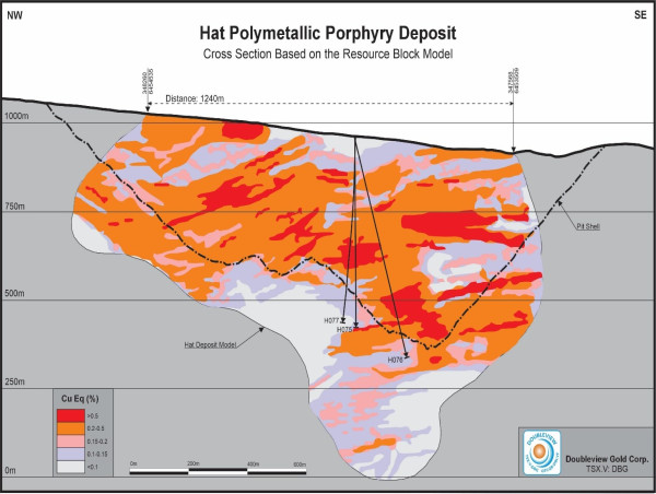  Doubleview Gold Corp Increases the Dimensions of the Hat Polymetallic Deposit with High-Grade and Extensive Mineralization in Drill Holes H075 to H077 