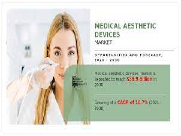  Medical Aesthetic Devices Market Unlocking Potential Mapping New Success Strategies with Market Size Insights 