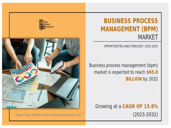  Why the BPM (Business Process Management) Market Is Booming – Rapid Growth, Industry Stats & Projections 