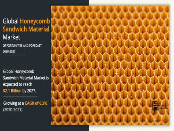  Honeycomb Sandwich Material Market Forecast 2020-2027: Analyzing Major Trends, Opportunities, and Growth Drivers 