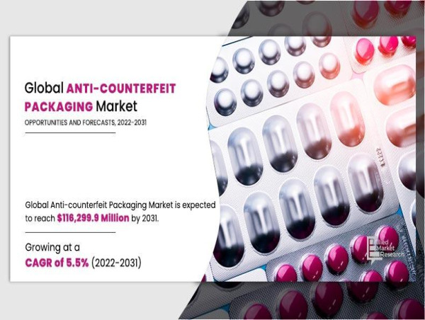  Anti-counterfeit Packaging Market Poised for Growth: Expected to Expand at 5.5% CAGR to Reach $116,299.9 Million by 2031 