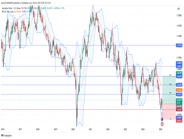  Long AUD/USD: positive sentiment drives rally toward 0.6300, supported by breakout and risk appetite 