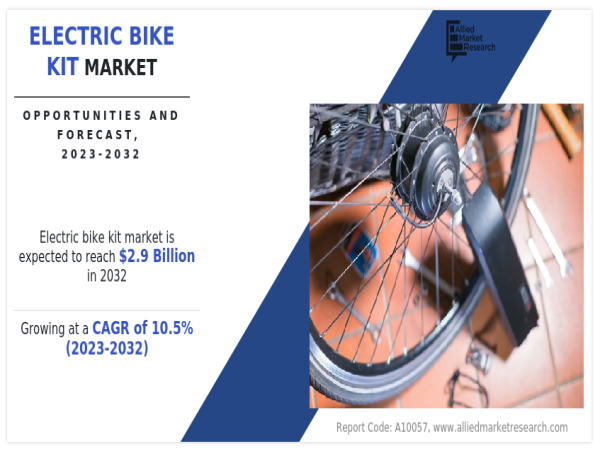 Electric Bike Kit Market Set to Surge to $2.9 Billion by 2032, Transforming the Future of Urban Mobility