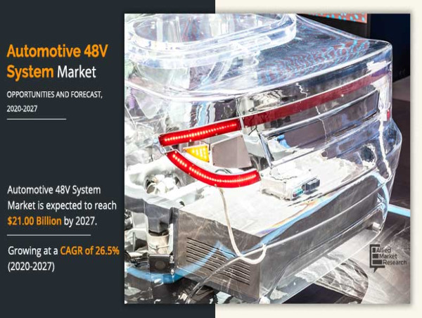  Automotive 48V System Market Surges to $21B by 2027, Driven by 26.5% CAGR & Electrification Boom 