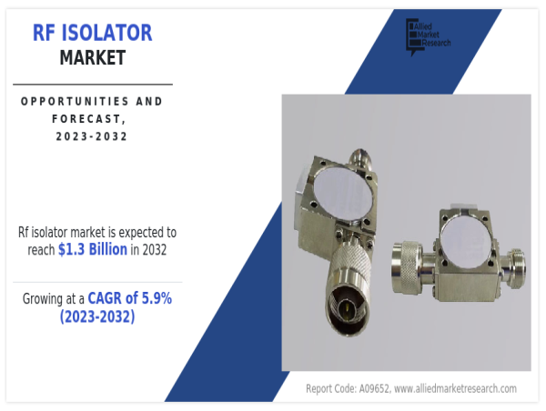 RF Isolator Market is Booming Worldwide Growth Prospects, Incredible Demand and Business Strategies by 2032