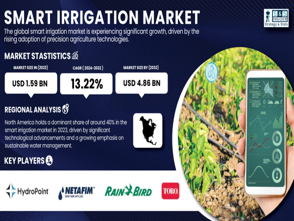  Smart Irrigation Market Set to Cross USD 4.86 Billion by 2032 | SNS Insider 