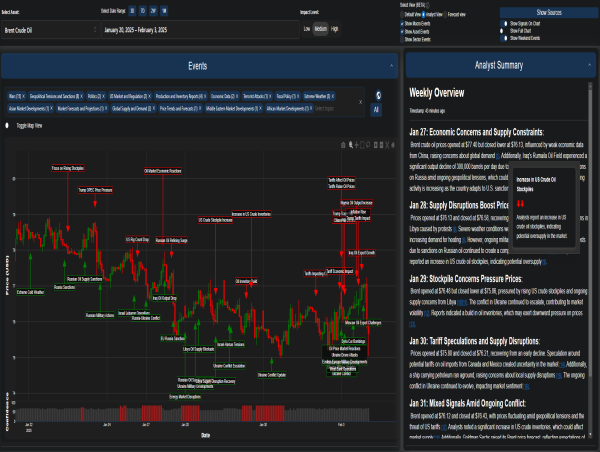  Permutable AI Launches GenAI Digital Trading Analyst for Commodities Markets 