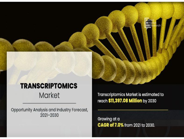  Transcriptomics Market | Key Players, SWOT Analysis, Trends & Opportunities (2021-2030) – AMR 