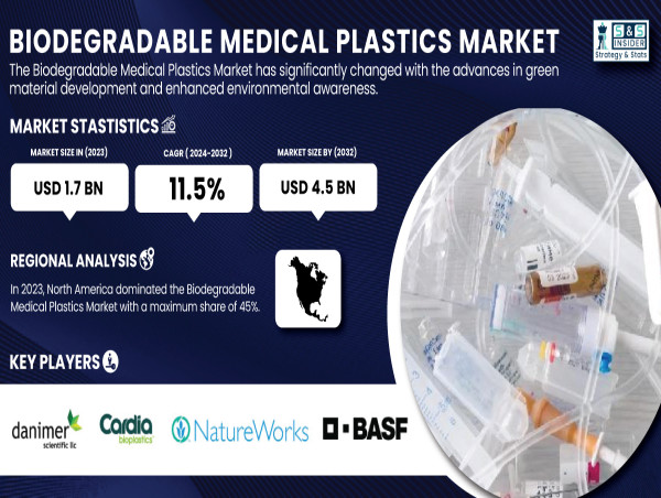 Biodegradable Medical Plastics Market to Reach USD 4.5 Bn by 2032, Driven by Sustainability and Innovation