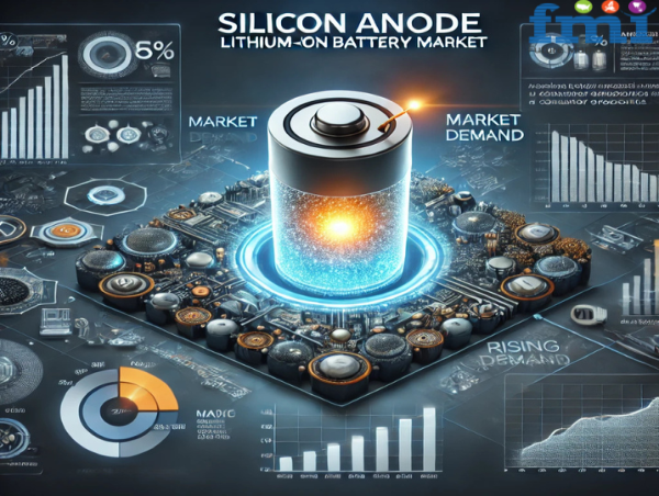  Silicon Anode Lithium Ion Battery Market Set for Robust Growth Amid Rising Demand for High-Energy-Density Batteries 