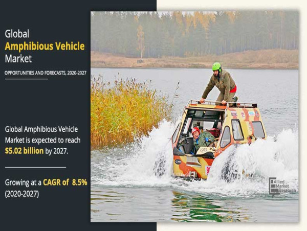  Amphibious Vehicle Market Set to Achieve a Valuation of US$ 5,029.10 million, Riding on a 8.5% CAGR by 2027 