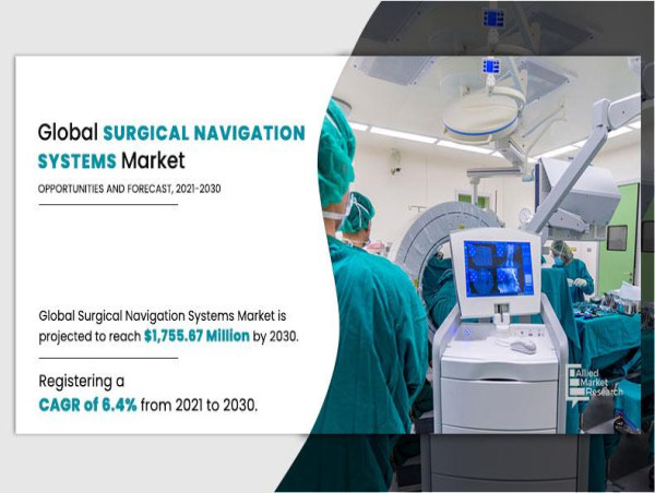  Surgical Navigation Systems Market is projected to reach $1,755.67 Million by 2030 