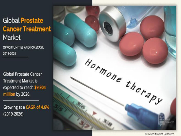  Prostate Cancer Treatment Market Set to Surge to $9.9 Billion by 2026 at a 4.6% CAGR 