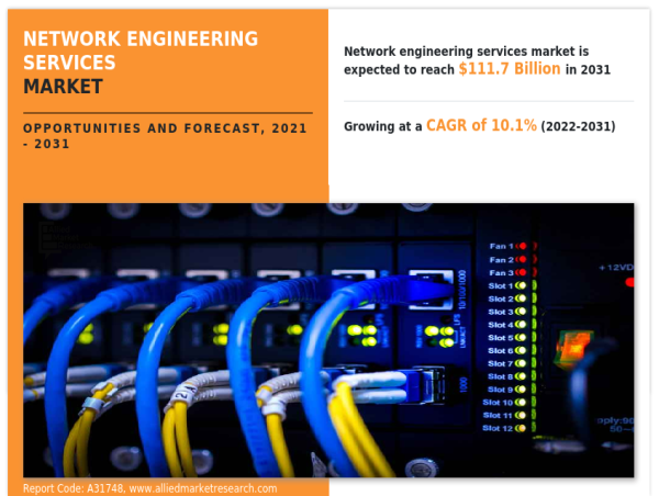  Optimizing Connectivity: The Growing Importance of Network Engineering Services Market 