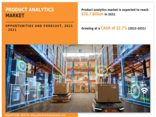  Driving Business Success: The Power of Product Analytics Market in Decision-Making 