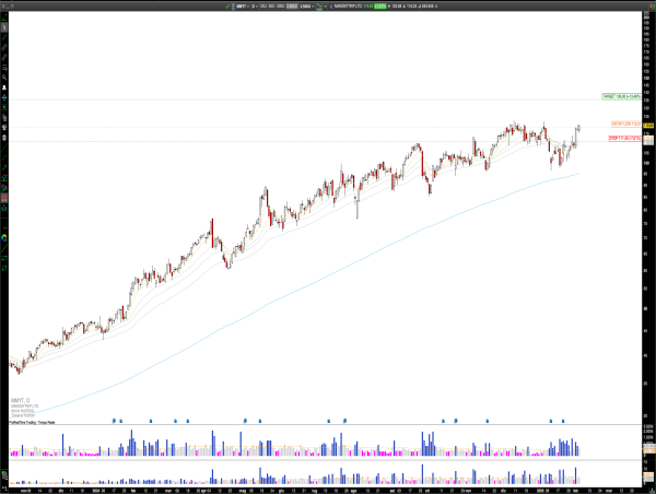  Long MMYT: MakeMyTrip’s Bullish Momentum, Post-Earnings Rally Signals Continued Uptrend 