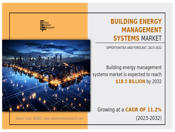  Building Energy Management Systems Market: The Role of Smart Sensors & Data Analytics in Energy Optimization 