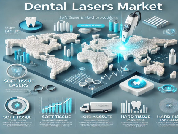  Global Dental Lasers Market Set to Reach USD 483.7 Million by 2034, Expanding at a CAGR of 4.0% | FMI 