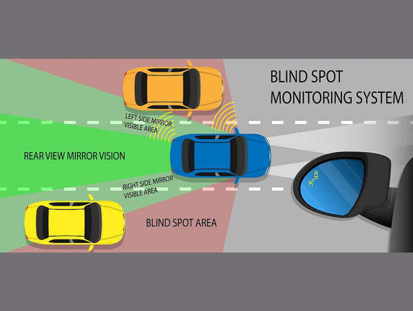  Blind Spot Object Detection System Market Size to Reach USD 10.38 billion by 2034 Growing at 13.94% CAGR 