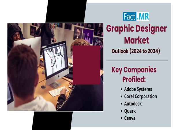  Graphic Designer Market to Reach $83.61 Billion by 2034, Growing at 5.9% CAGR 