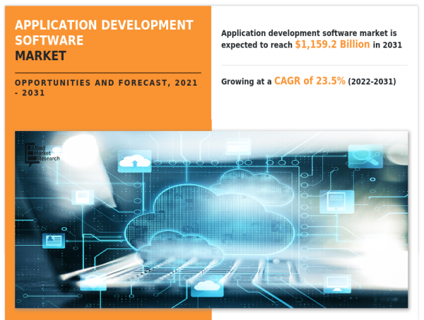  Exploring the Rapid Growth of Application Development Software Market in Asia-Pacific | 2031 