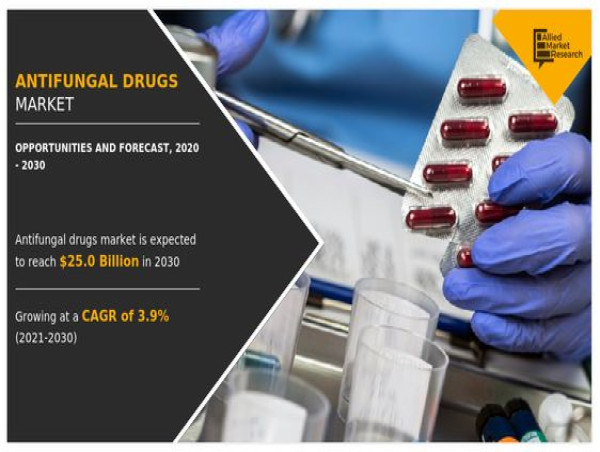  Antifungal Drugs Market Growth Outlook : Projected to Hit $ 25.0 Billion by 2030 at 3.9% CAGR 