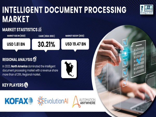  Intelligent Document Processing Market to USD 19.5 Billion by 2032, Owing to Rising Demand for AI-Driven Automation 