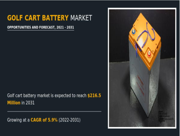  Golf Cart Battery Market: Rising Demand for Electric Golf Carts 